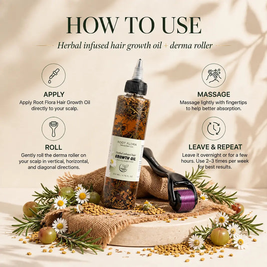 Hair Growth Kit