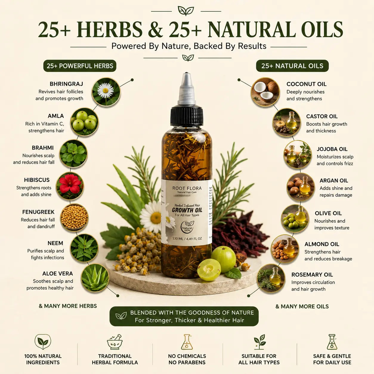 Herbal Infused Hair Growth Oil